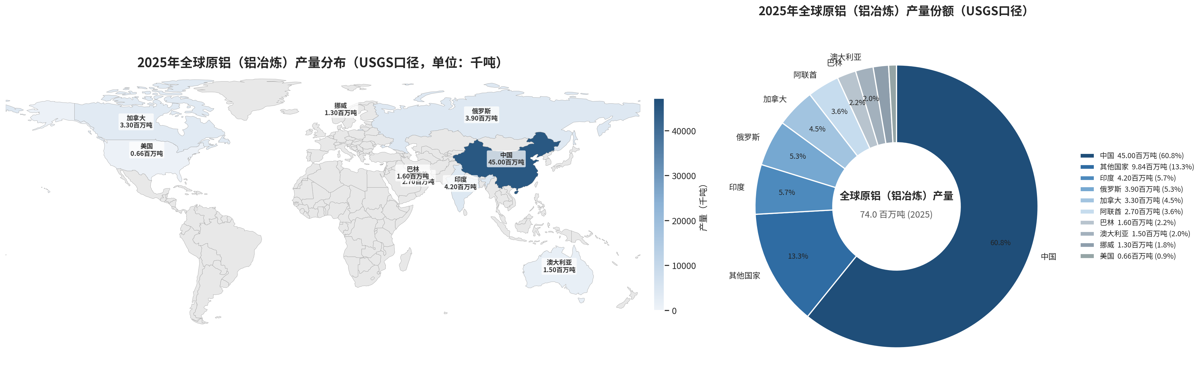 2025 年全球原铝(铝冶炼)产量分布地图与产量份额饼图