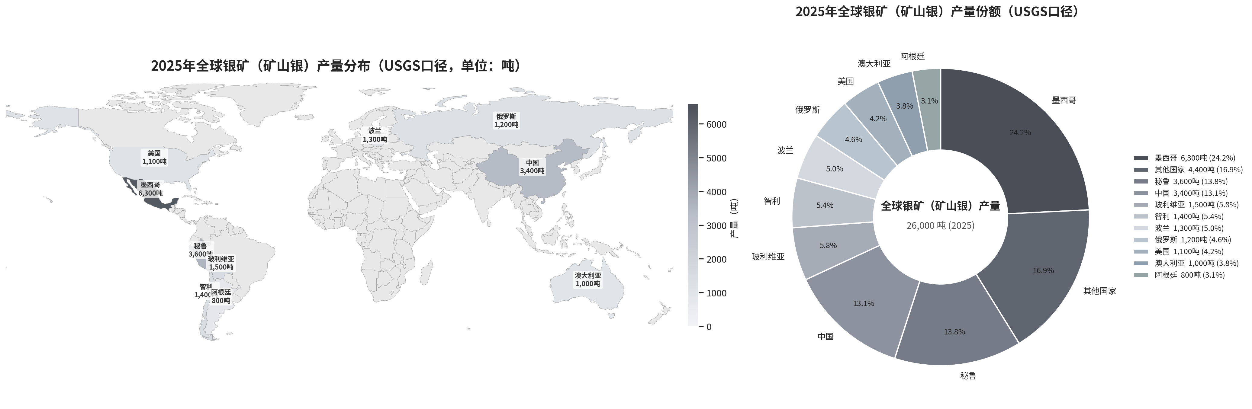 2025 年全球银矿产量分布地图与产量份额饼图