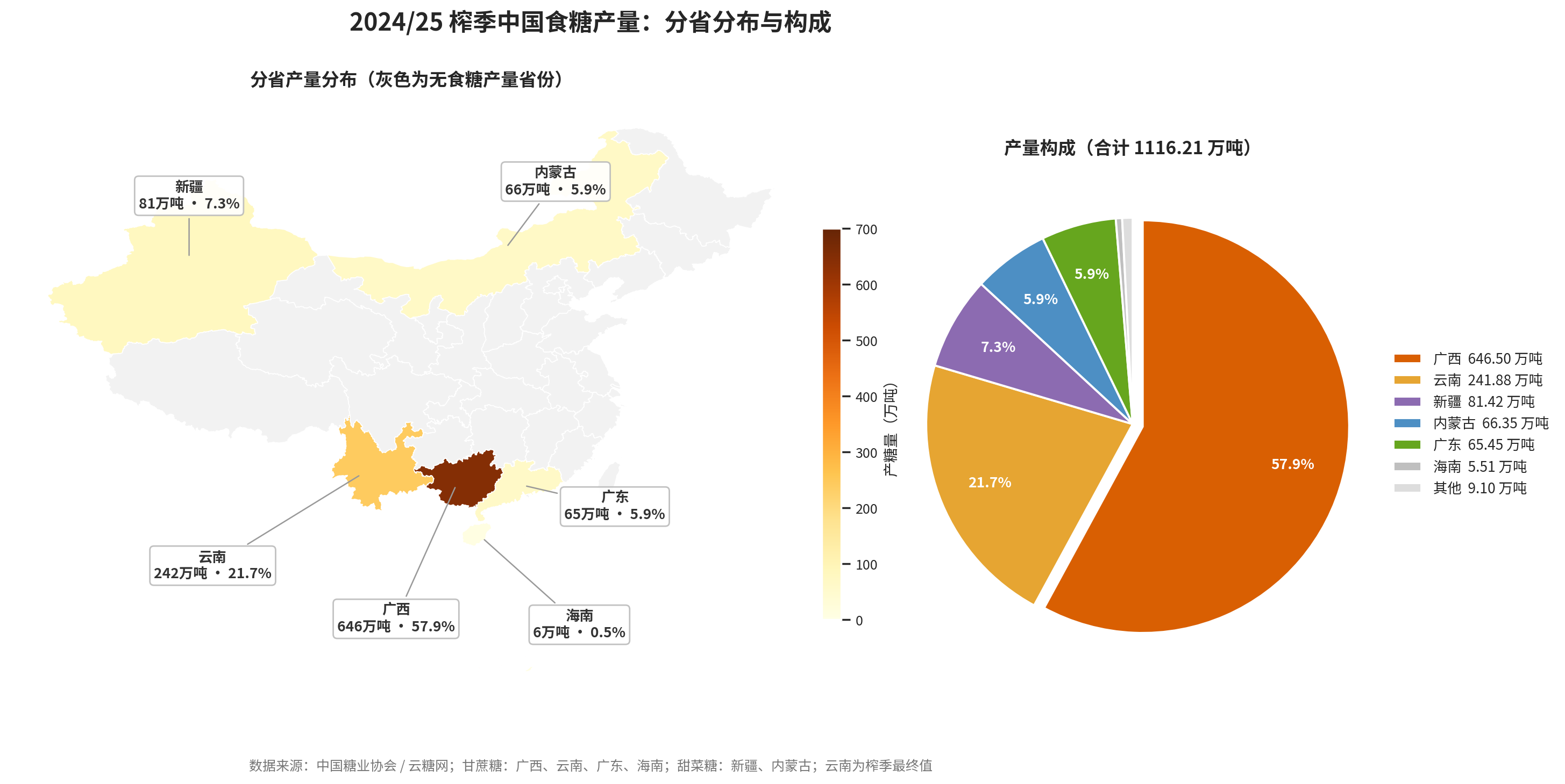 2024/25 榨季中国食糖产量分省分布地图与产量构成饼图